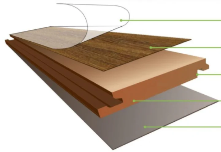 Layered structure of a Comfywood plank: Wear Layer, Decor Paper, Easy Installation System, HDF Core, Balance Paper