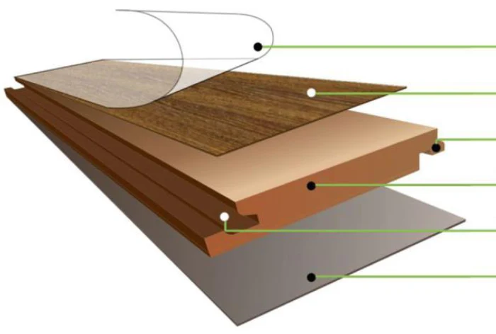 Layered structure of a Prima plank: Wear Layer, Decor Paper, Easy Installation System, HDF Core, Wax Coating, Balance Paper