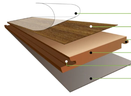 Layered structure of a Stunning plank: Wear Layer, Decor Paper, Easy Installation System, HDF Core, Wax Coating, Balance Paper